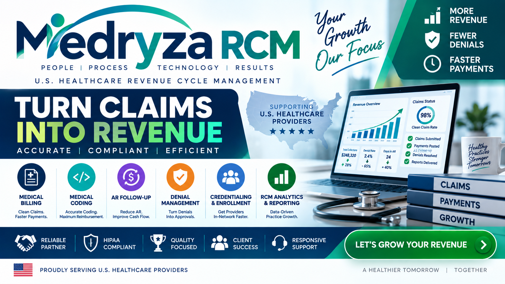 Medryza RCM healthcare revenue cycle management
